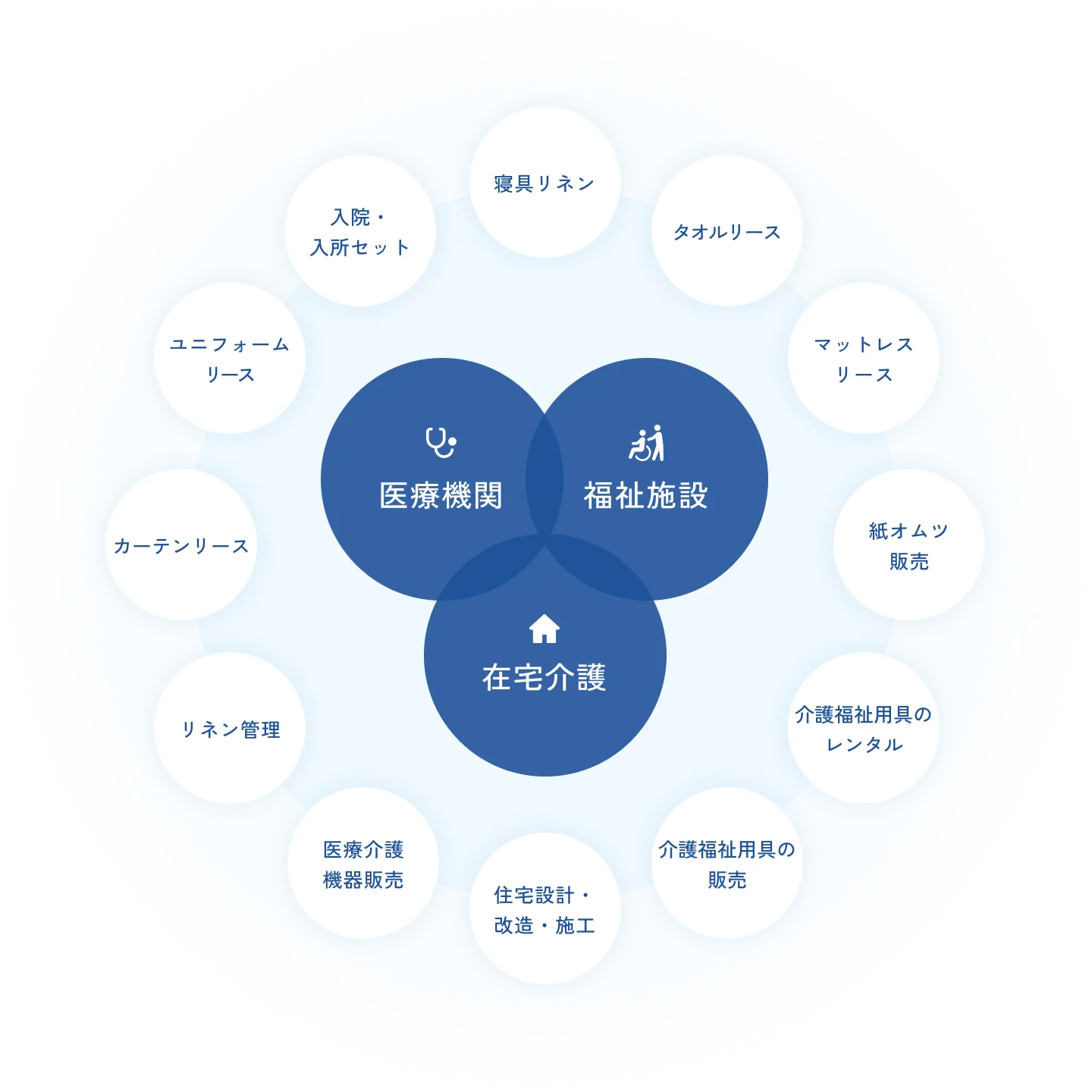 img_home_services_wheel